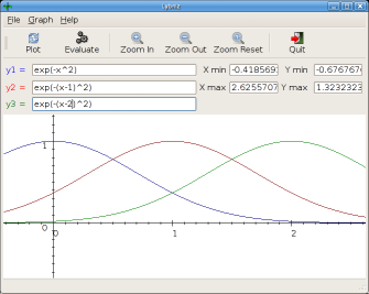 Lybniz gaussian