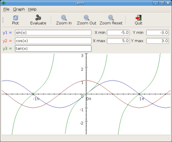 Lybniz trigonometry graph