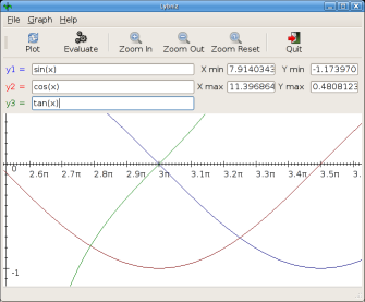 Lybniz trigonometry graph